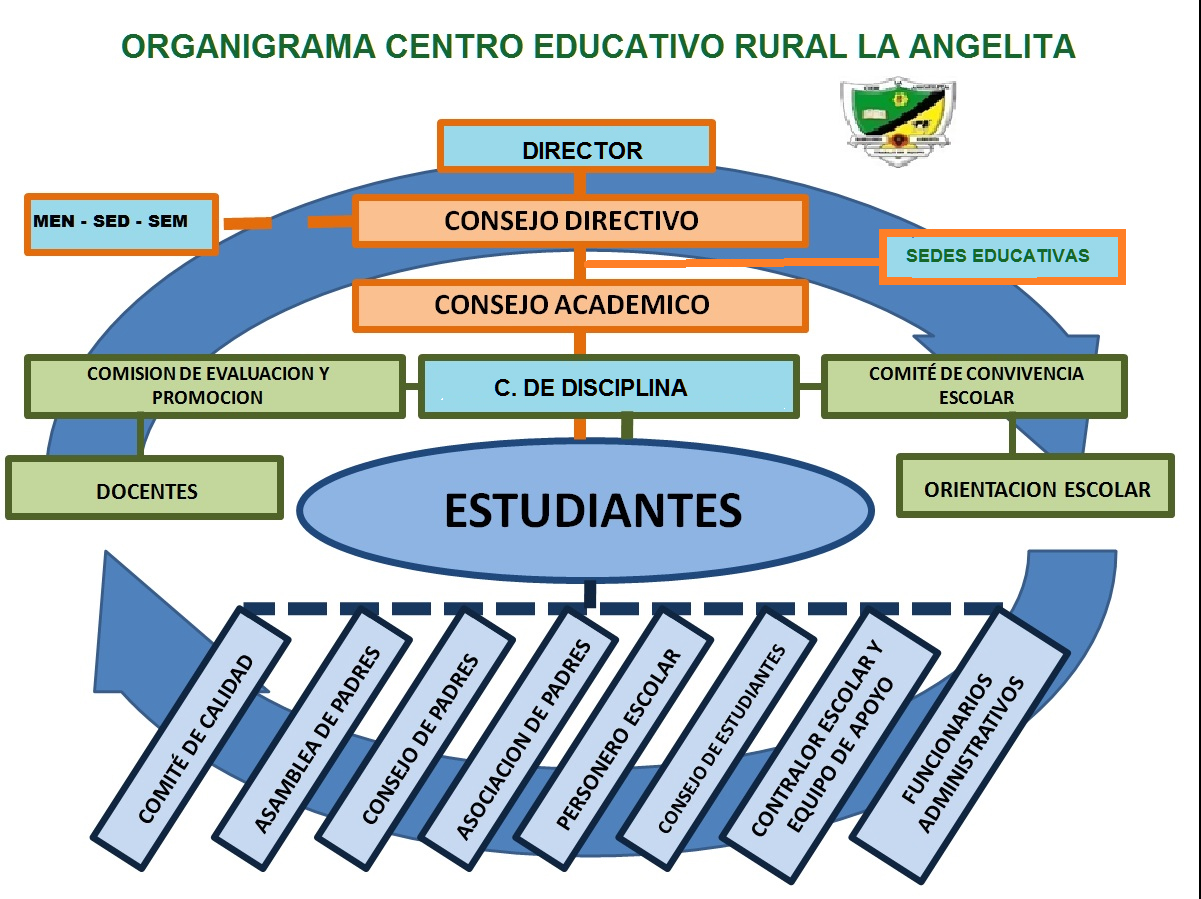 Organigrama Institucional