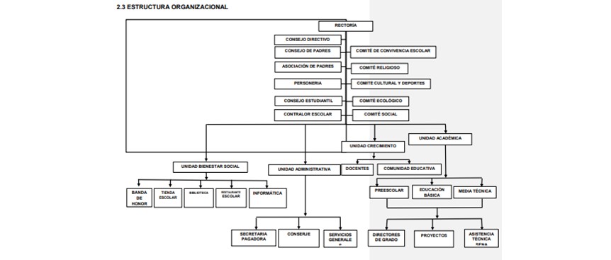 Organigrama Institucional