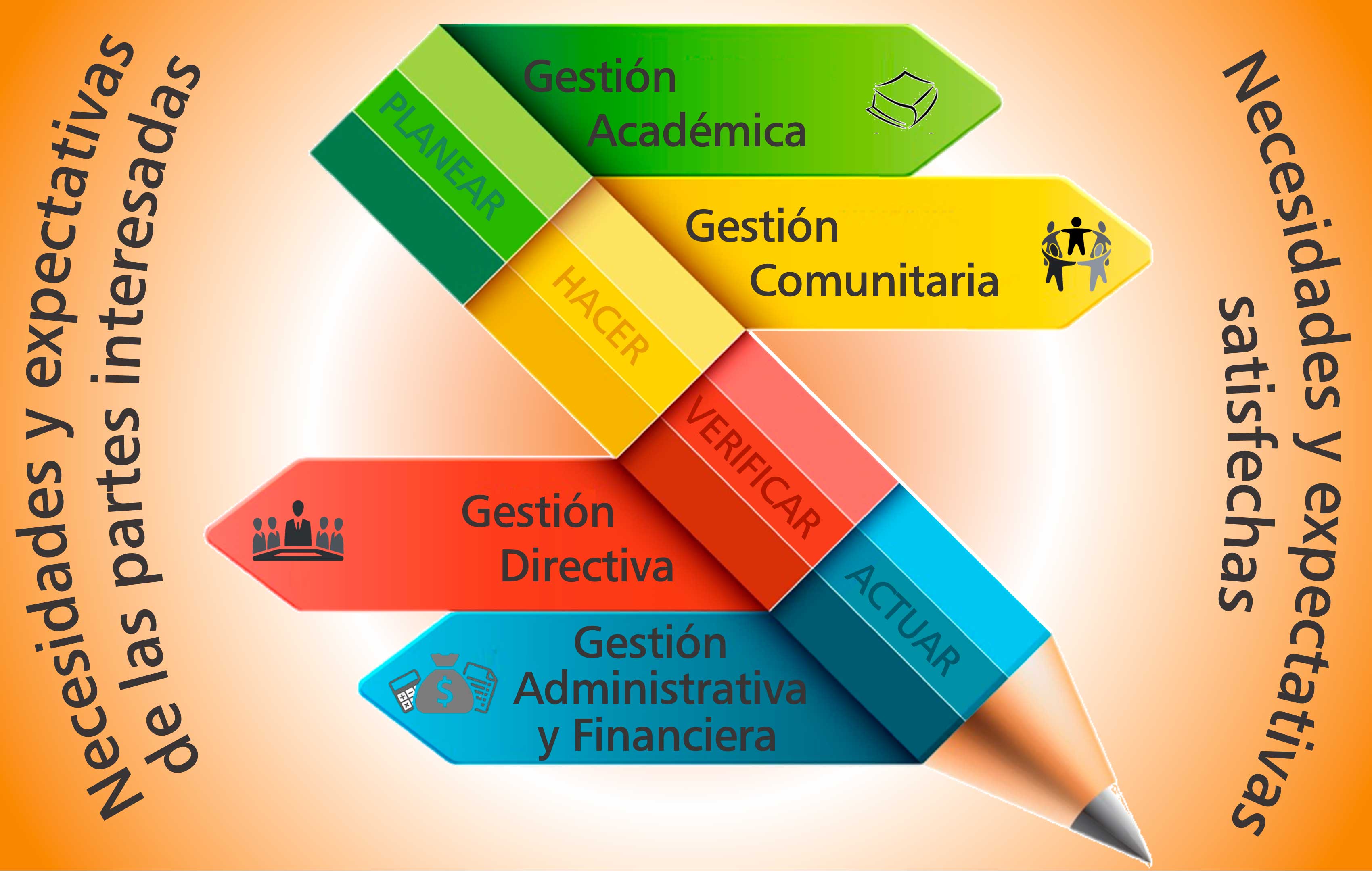 Organigrama Institucional
