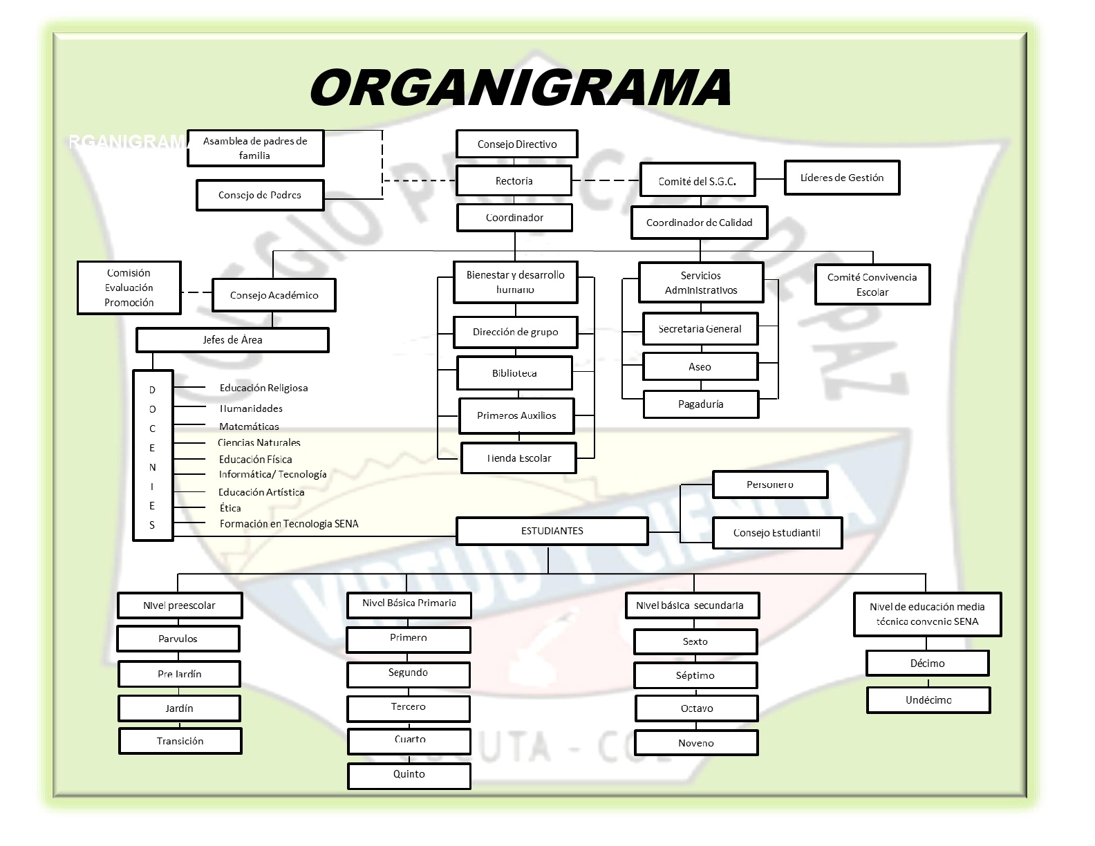 Organigrama Institucional