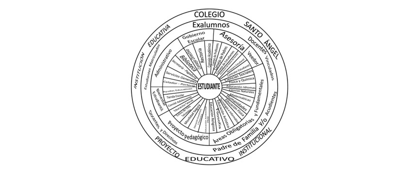 Organigrama Institucional